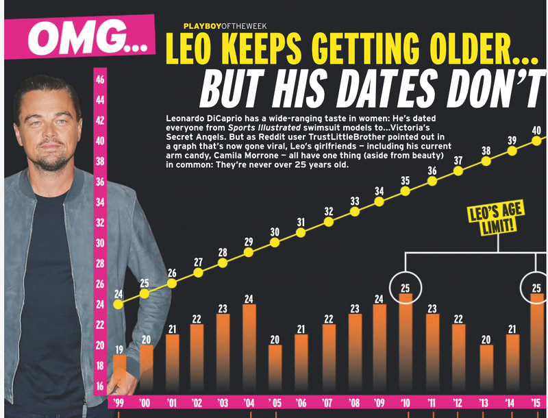 Illustration for article titled This Week In Headlines: Celebrity Body Language Experts Claim Jennifer Lopez Staged Her Engagement?